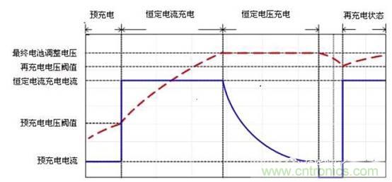 鋰電池充電電路設計