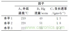 短/中波雙色碲鎘汞紅外探測(cè)器制備研究