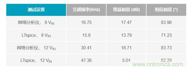 玩轉(zhuǎn)LTspice丨生成LED驅(qū)動器的波德圖，你學(xué)會了沒？