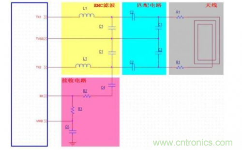 射頻識別技術(shù)是什么？ RFID無線射頻識別技術(shù)基本介紹