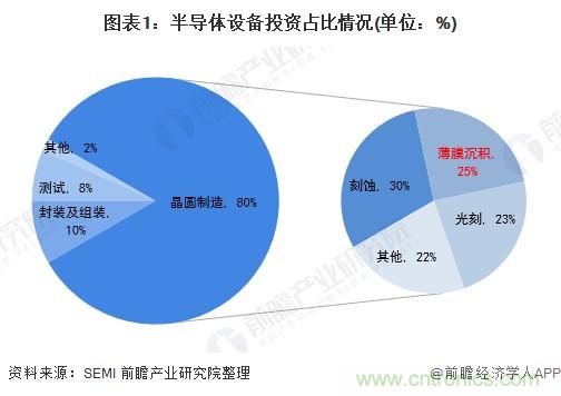 40年ALD積淀助力超越摩爾，思銳智能完成第一階段發(fā)展布局