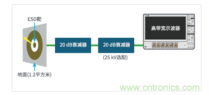 如何使用示波器檢驗ESD仿真器？