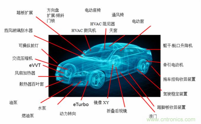 你的車上有多少電動(dòng)機(jī)？