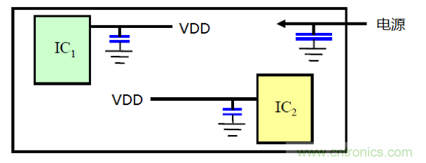 FPDLINK的電火花干擾優(yōu)化