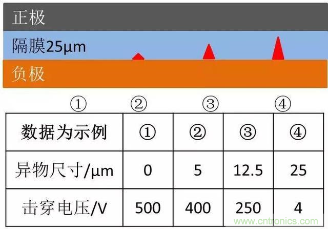 小封裝、微功耗小微電池保護器SGM41100A