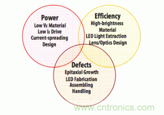 如何使用汽車(chē)級(jí)光電耦合器中高性能LED？