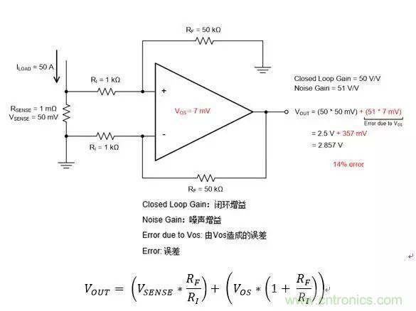 通用運(yùn)放與精密運(yùn)放應(yīng)該如何選擇？