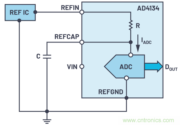 輕松驅(qū)動(dòng)ADC輸入和基準(zhǔn)電壓源，簡(jiǎn)化信號(hào)鏈設(shè)計(jì)