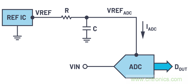 輕松驅(qū)動(dòng)ADC輸入和基準(zhǔn)電壓源，簡(jiǎn)化信號(hào)鏈設(shè)計(jì)