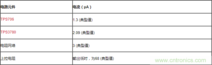 通過LDO、電壓監(jiān)控器和FET延長電池壽命