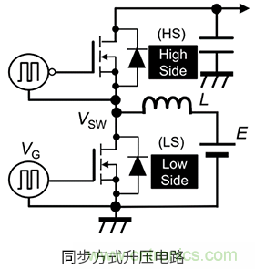 什么是柵極－源極電壓產(chǎn)生的浪涌？