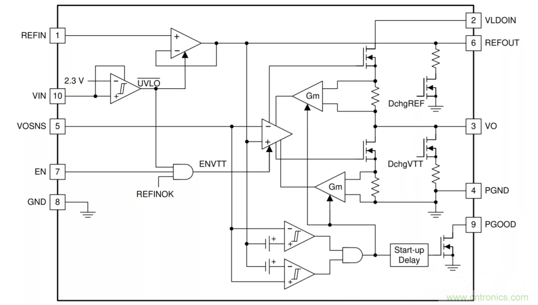 為什么DDR電源設(shè)計時需要VTT電源?