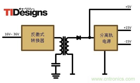 減法的力量：提升工業(yè)應(yīng)用中的隔離式、分離軌功率設(shè)計(jì)