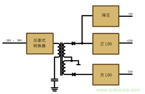 減法的力量：提升工業(yè)應(yīng)用中的隔離式、分離軌功率設(shè)計(jì)