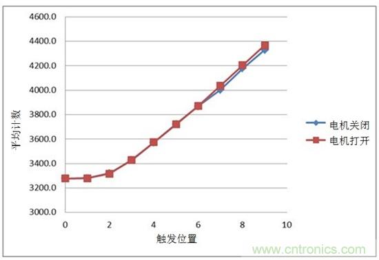 通過電容式感應(yīng)提高電動(dòng)工具的變速觸發(fā)開關(guān)