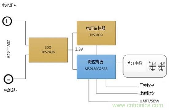 通過電容式感應(yīng)提高電動(dòng)工具的變速觸發(fā)開關(guān)