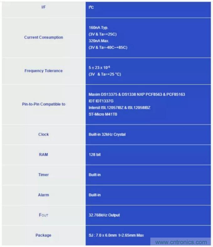 利用EPSON的RTC實(shí)時(shí)時(shí)鐘模塊+Panasonic電池實(shí)現(xiàn)系統(tǒng)級(jí)的低功耗