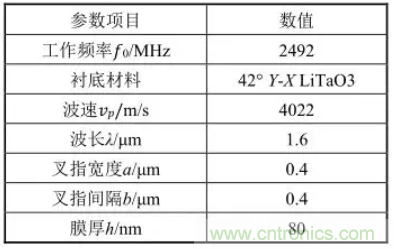 5G通信組件技術特點及軍事通信領域應用