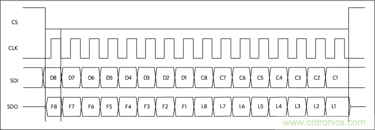 數(shù)字輸出驅動器：理解關鍵特性與挑戰(zhàn)