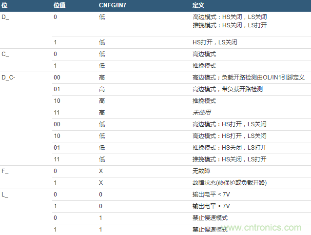 數(shù)字輸出驅動器：理解關鍵特性與挑戰(zhàn)