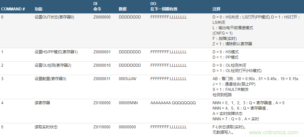 數(shù)字輸出驅動器：理解關鍵特性與挑戰(zhàn)