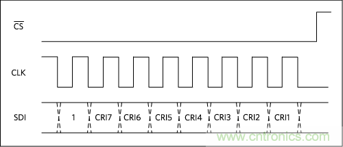 數(shù)字輸出驅動器：理解關鍵特性與挑戰(zhàn)