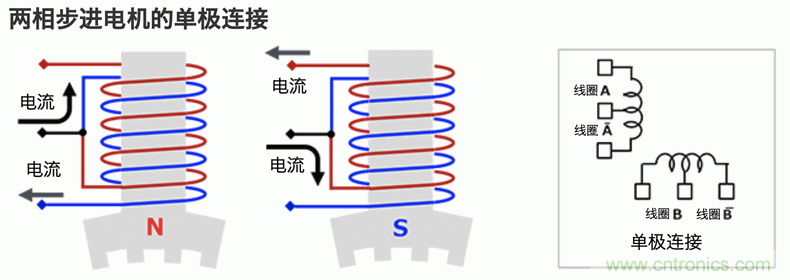 步進(jìn)電機(jī)的驅(qū)動(dòng)：雙極接線和單極接線