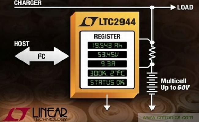 用高準確度 60V 電量計進行電量測量