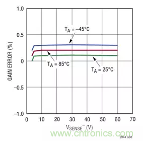 用高準(zhǔn)確度 60V 電量計(jì)進(jìn)行電量測(cè)量