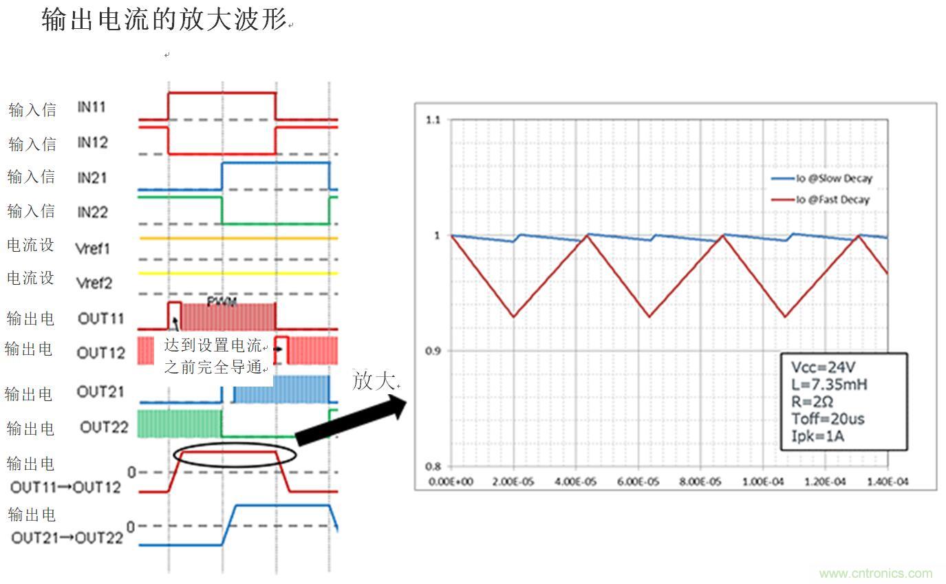 兩相雙極步進電機的驅(qū)動（2）