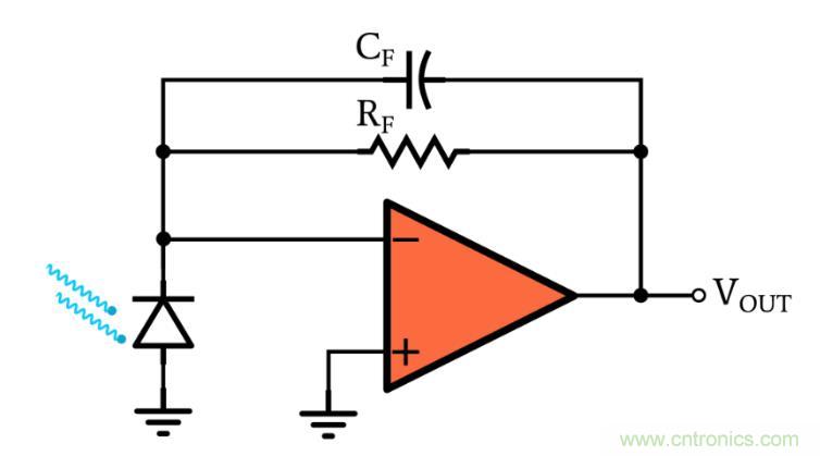 光電二極管何時應(yīng)使用光伏和光電導(dǎo)模式？