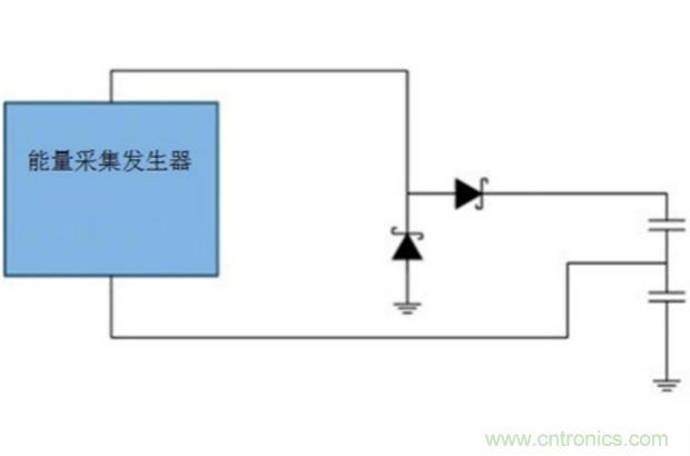 切斷最后的電線，釋放工業(yè)