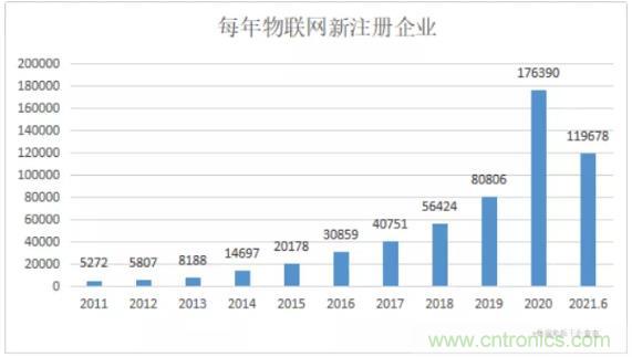 1000+IoT企業(yè)業(yè)績高速增長，他們都做了同一件事！