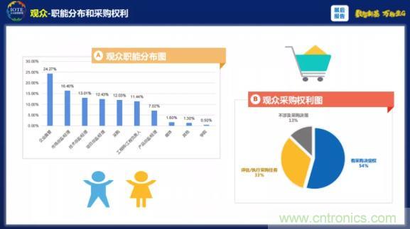 1000+IoT企業(yè)業(yè)績(jī)高速增長(zhǎng)，他們都做了同一件事！