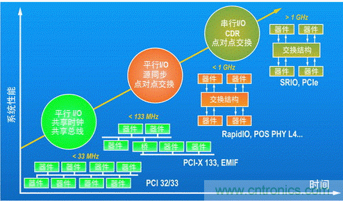 如何增強DSP協(xié)處理能力有哪些應用？