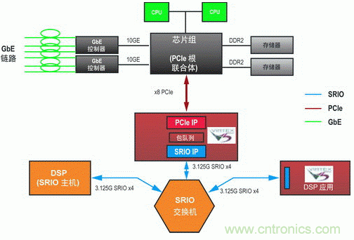 如何增強DSP協(xié)處理能力有哪些應用？