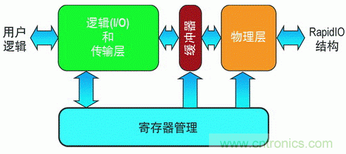 如何增強DSP協(xié)處理能力有哪些應用？