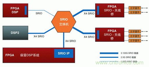 如何增強DSP協(xié)處理能力有哪些應用？