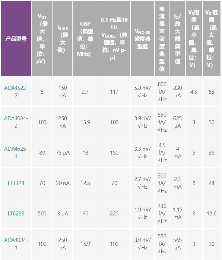 用于地震學(xué)和能源勘探應(yīng)用的低噪聲、低功耗DAQ解決方案