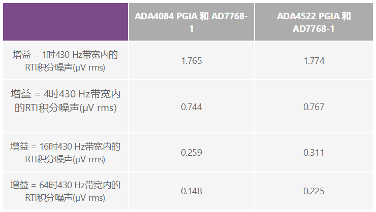 用于地震學(xué)和能源勘探應(yīng)用的低噪聲、低功耗DAQ解決方案