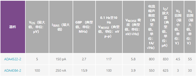 用于地震學和能源勘探應用的低噪聲、低功耗DAQ解決方案