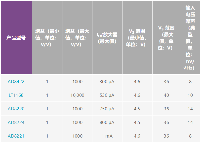 用于地震學(xué)和能源勘探應(yīng)用的低噪聲、低功耗DAQ解決方案