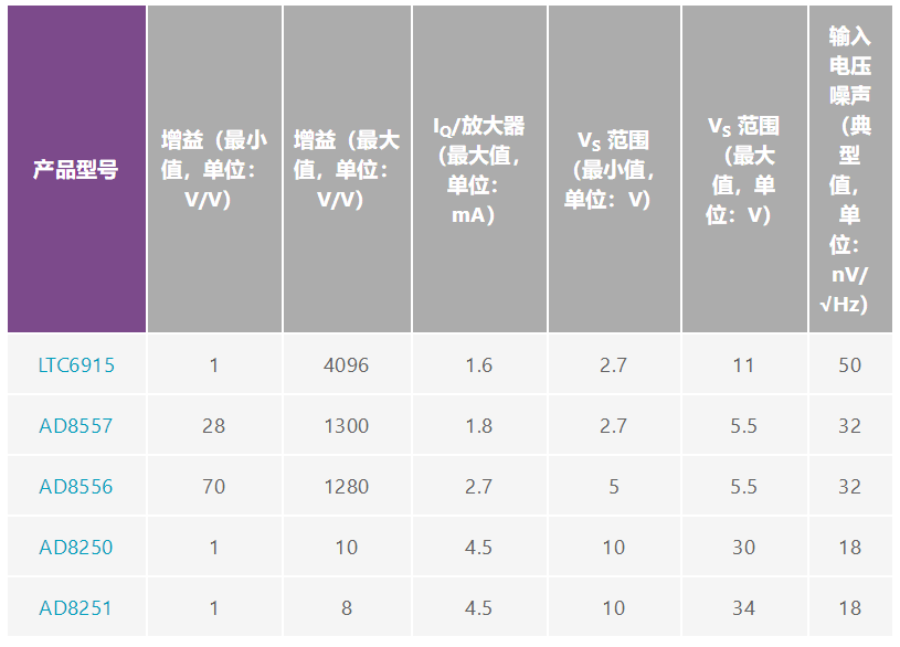 用于地震學(xué)和能源勘探應(yīng)用的低噪聲、低功耗DAQ解決方案