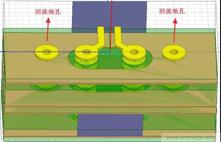 高速信號(hào)添加回流地過(guò)孔，到底有沒(méi)有用？