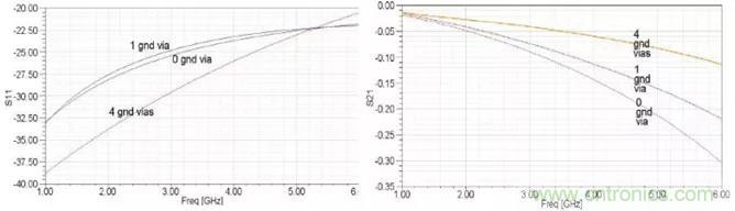 高速信號(hào)添加回流地過(guò)孔，到底有沒(méi)有用？