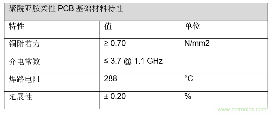 用于智能標(biāo)簽的運動感知薄型低功耗藍牙信標(biāo)解決方案