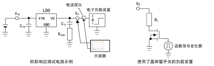 線性穩(wěn)壓器的穩(wěn)定性優(yōu)化簡易方法：階躍響應法