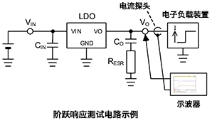 階躍響應(yīng)波形示例