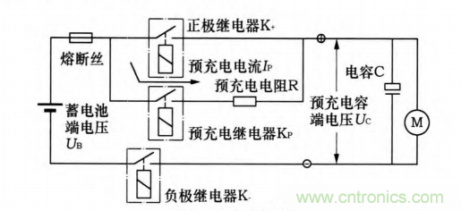 分析電機(jī)控制器為何要預(yù)充電電路及電路設(shè)計(jì)、失效