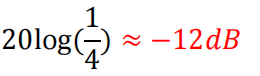 控制環(huán)路設(shè)計——反激篇